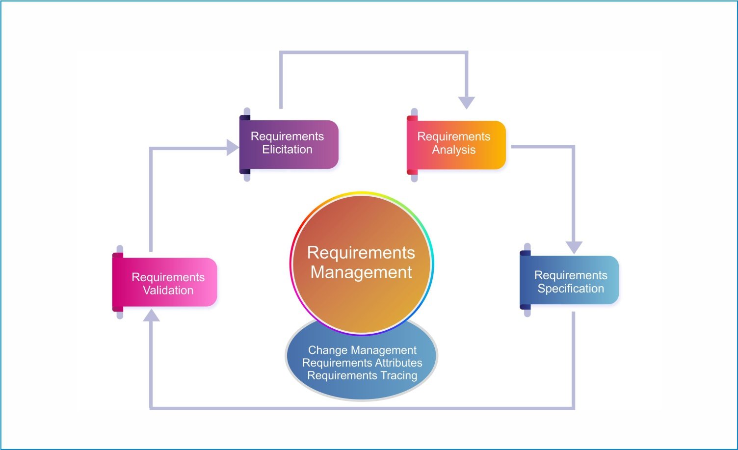 requirements_management