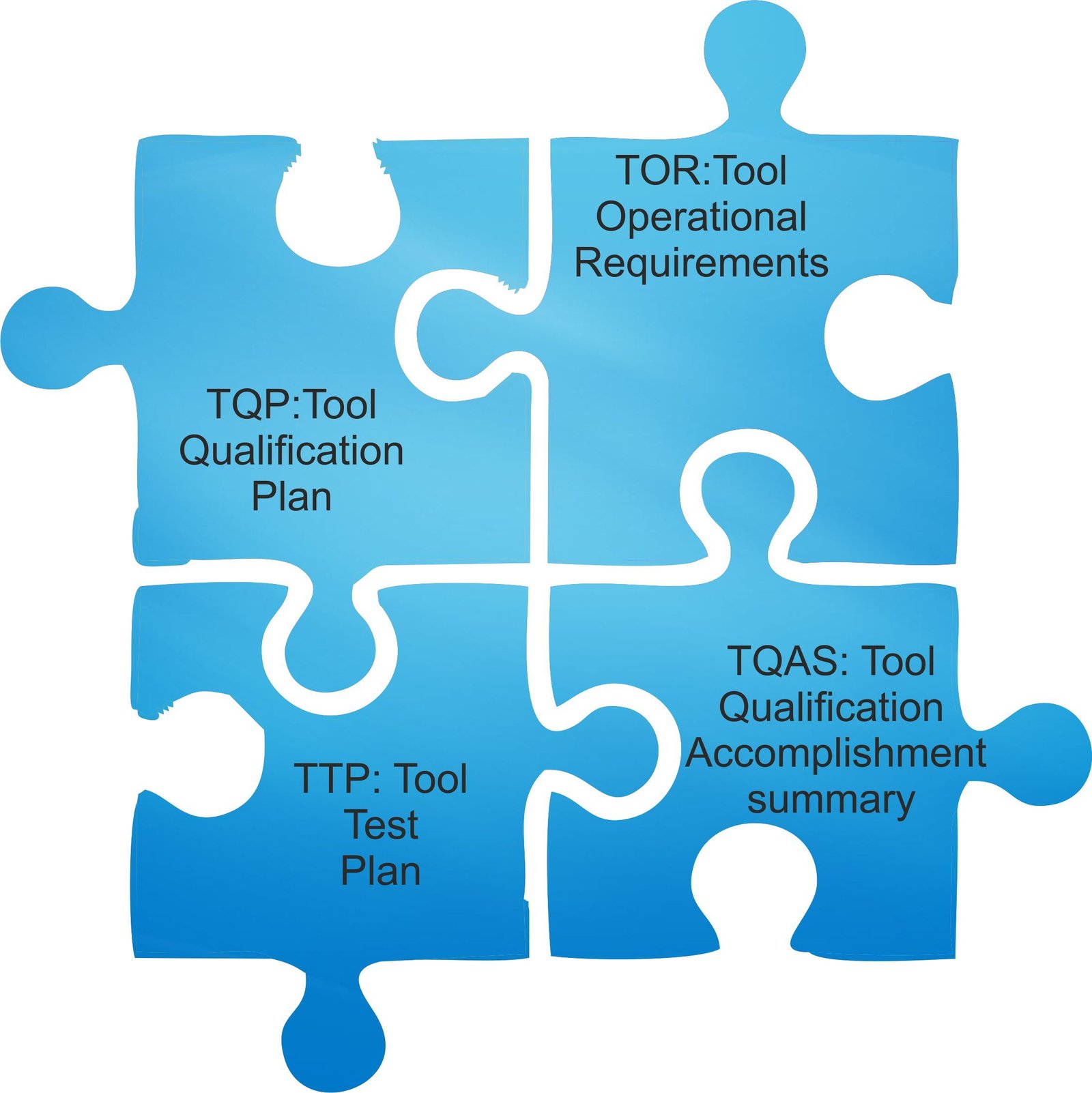 tool_qualification
